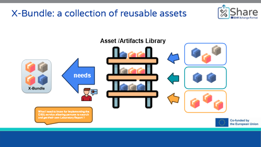 Reusable X-Bundles